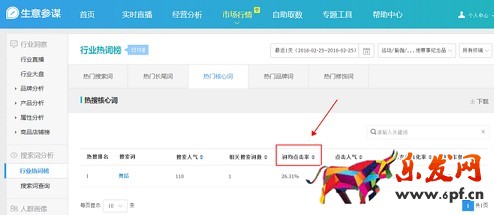 生意參謀數據背后的含義(八):市場行情 下