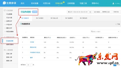 生意參謀數據背后的含義(八):市場行情 下