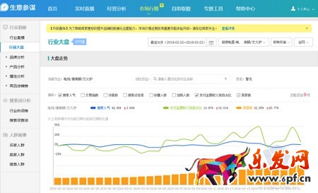 淘寶無間道:生意參謀教你快速監控同行