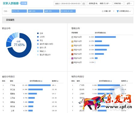 淘寶無間道:生意參謀教你快速監控同行