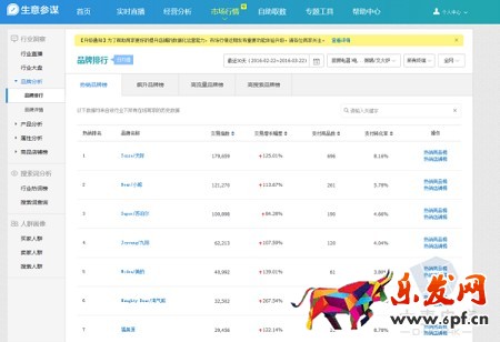 淘寶無間道:生意參謀教你快速監控同行