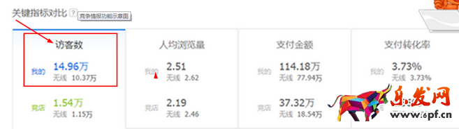 生意參謀數據背后的含義(九):專題工具 上