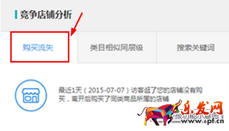 生意參謀數據背后的含義(九):專題工具 上