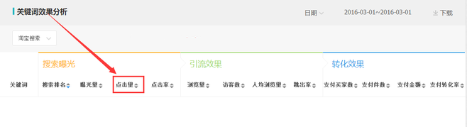 生意參謀數據背后的含義（十）：專題工具 下