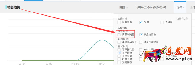 生意參謀數據背后的含義（十）：專題工具 下
