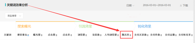 生意參謀數據背后的含義（十）：專題工具 下