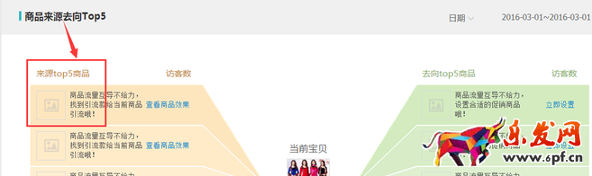 生意參謀數據背后的含義（十）：專題工具 下