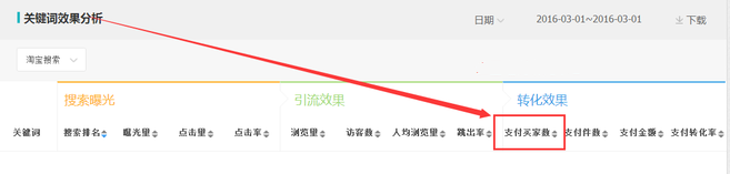 生意參謀數據背后的含義（十）：專題工具 下