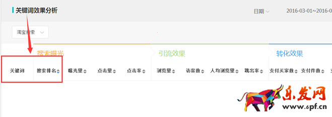 生意參謀數據背后的含義（十）：專題工具 下