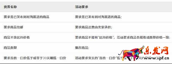 農村淘寶男裝館報名3 農村淘寶男裝館報名3