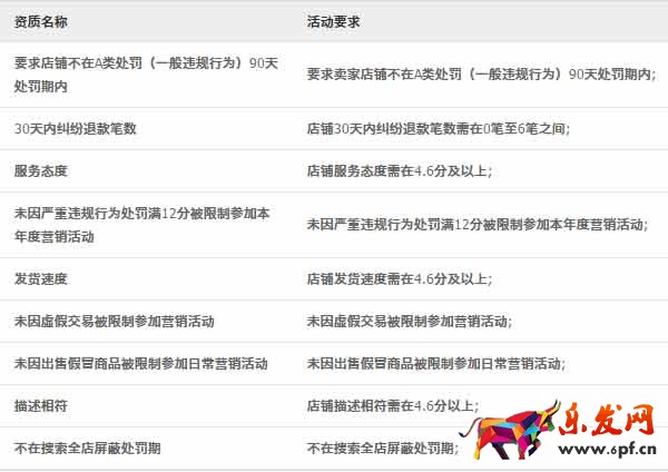 農村淘寶男裝館報名2 農村淘寶男裝館報名2