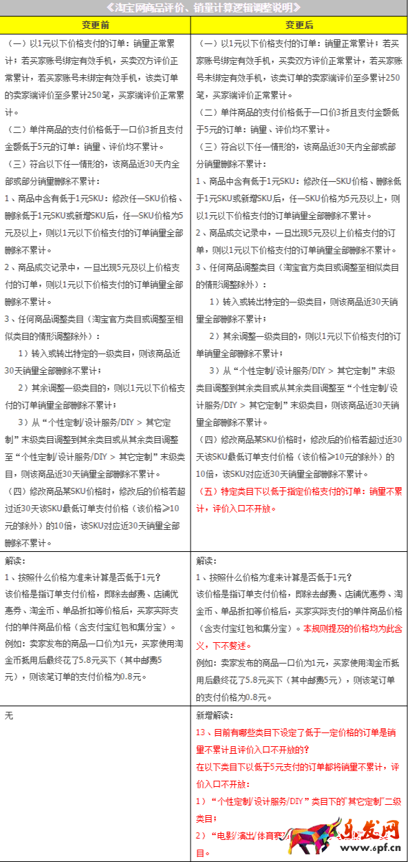 淘寶規(guī)則.png 淘寶規(guī)則.png