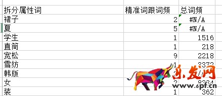 生意參謀禁止爬數(shù)據(jù)后 如何做一個高價值標題？