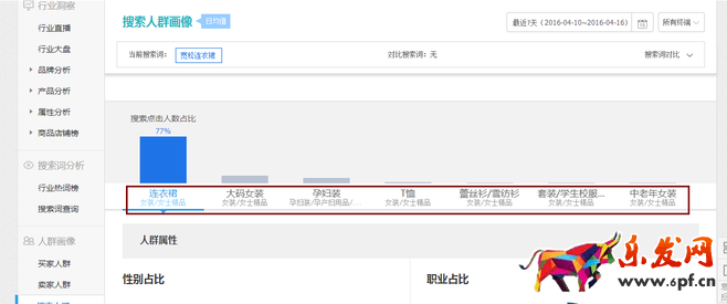 生意參謀禁止爬數(shù)據(jù)后 如何做一個高價值標題？