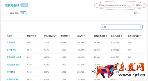 生意參謀禁止爬數(shù)據(jù)后 如何做一個高價值標題？