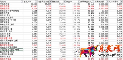 生意參謀禁止爬數(shù)據(jù)后 如何做一個高價值標題？