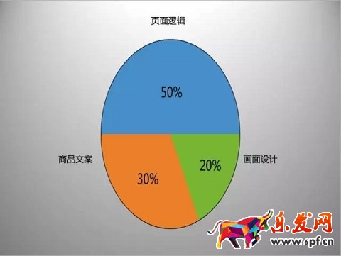 京東開(kāi)店如何擁有高品質(zhì)詳情頁(yè)（一）？