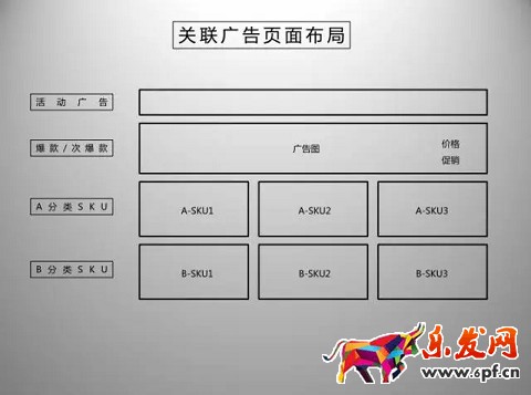京東開店如何擁有高品質詳情頁(二)?