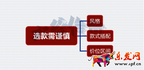 選款需謹(jǐn)慎