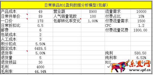 數據化運營店鋪（一）：95%的人都不知道的標題秘密