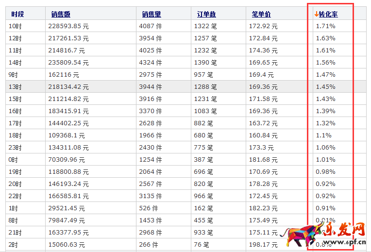 兒童節(jié)鉆展投放