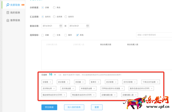 運(yùn)營總監(jiān)的生意參謀這樣玩