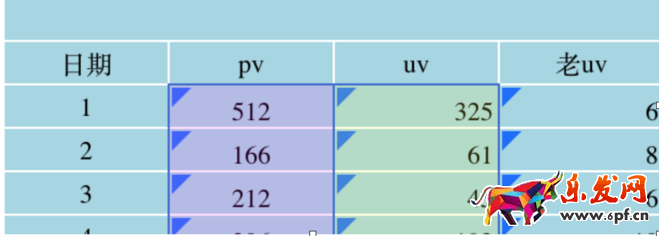 運(yùn)營總監(jiān)的生意參謀這樣玩