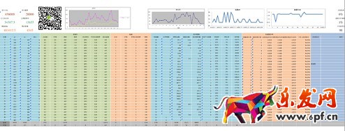 運(yùn)營總監(jiān)的生意參謀這樣玩