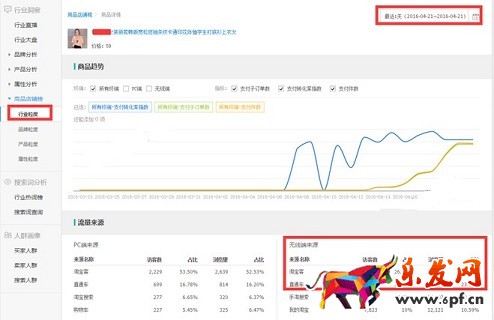 旺季來臨 生意參謀幫你布局爆款