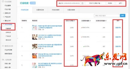 旺季來臨 生意參謀幫你布局爆款