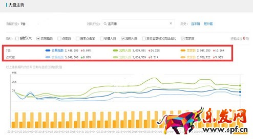 旺季來臨 生意參謀幫你布局爆款