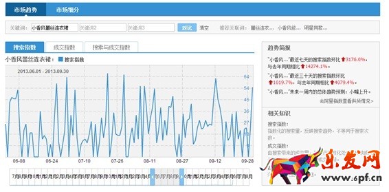 數據化運營店鋪（二）：數據支持下關鍵詞精確選款