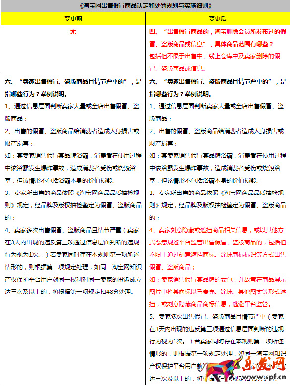 淘寶售假規則