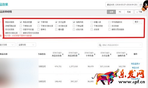 打造爆款跟著生意參謀走!