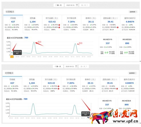 中小賣家你要懂點(diǎn)兒生意參謀