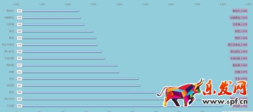 店鋪分析診斷:請善用生意參謀!