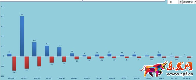 店鋪分析診斷:請善用生意參謀!