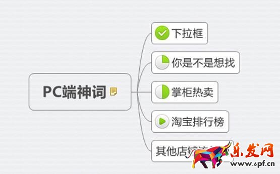 新品熱賣排名為先:只有1%的人知道的標(biāo)題中的秘密