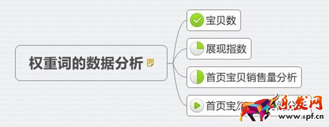 新品熱賣排名為先:只有1%的人知道的標(biāo)題中的秘密