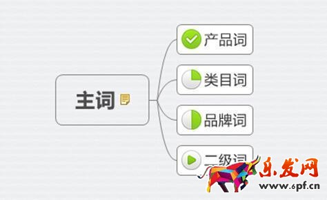 新品熱賣排名為先:只有1%的人知道的標(biāo)題中的秘密