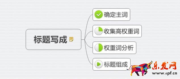 新品熱賣排名為先:只有1%的人知道的標(biāo)題中的秘密