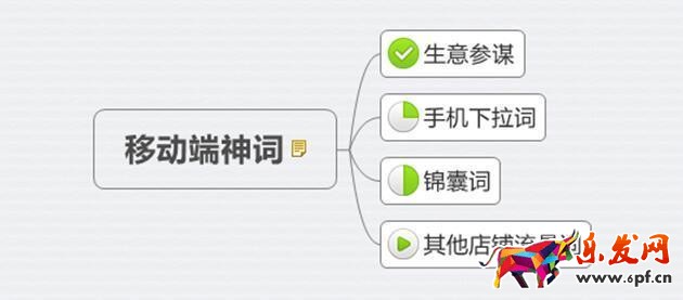 新品熱賣排名為先:只有1%的人知道的標(biāo)題中的秘密