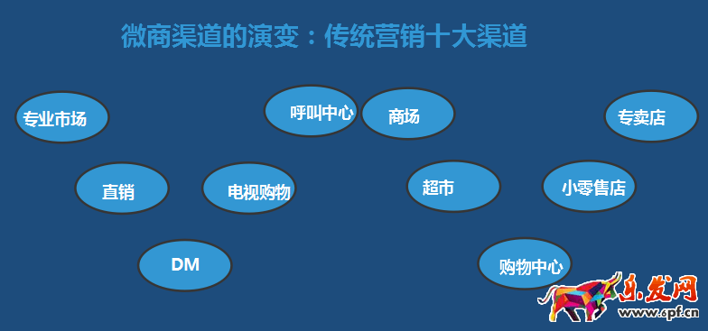 微電商 網(wǎng)紅電商 網(wǎng)紅店鋪
