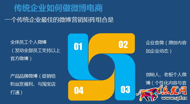 微電商 網(wǎng)紅電商 網(wǎng)紅店鋪