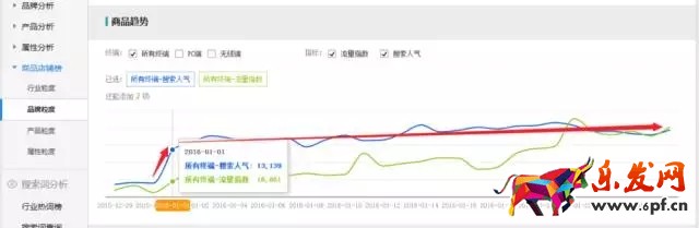 生意參謀如何監控競品流量結構？