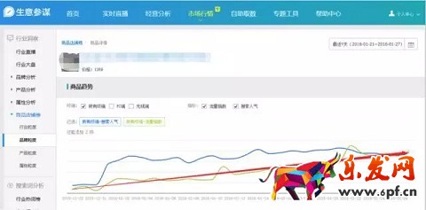 生意參謀如何監控競品流量結構？