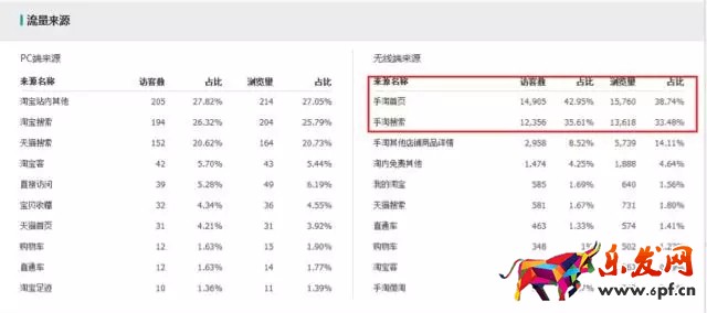 生意參謀如何監控競品流量結構？