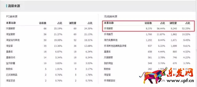 生意參謀如何監控競品流量結構？