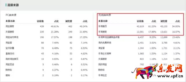 生意參謀如何監控競品流量結構？