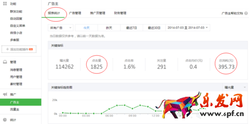 微信廣告的申請以及使用教程
